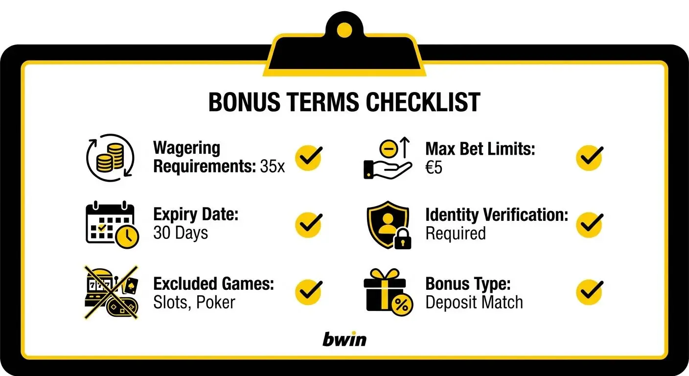 Checklist requisiti bonus casinò con icone per wagering, scadenza e giochi esclusi